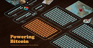 In a report last week, the cryptocurrency website digiconomics said that worldwide bitcoin mining was using more electricity than serbia. Visualizing The Power Consumption Of Bitcoin Mining