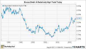 7 reasons to buy exxon mobil corporation and never sell