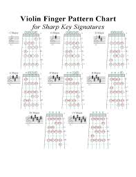 Violin Key Chart Www Bedowntowndaytona Com