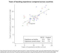 10 Key Findings For Secondary School Teachers From Talis