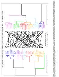 effect of cannabis legalization on us autism incidence and