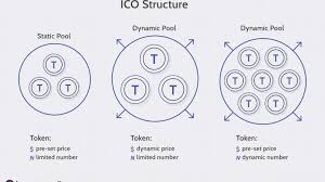 Have an ico or have just finished their ico — try to get them at a low price. Initial Coin Offering Ico Definition