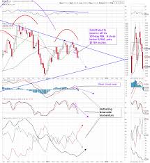 Gold Under Technical Pressure Ang Traders Medium