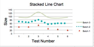 How Do I Plot Data On A Graph Vertically Using Openpyxl