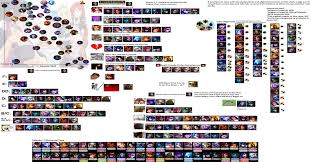 Accurate League Of Legends Height Chart Weight Chart Reddit