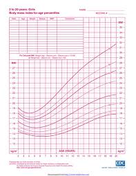 Download Girls Growth Chart 0 5 Years Chartstemplate