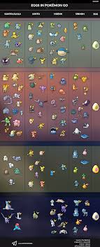 what hatches from 7k eggs