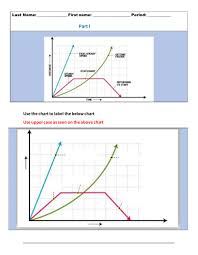 Velocity time graph worksheet answers. Distance Vs Time Graphs Worksheet