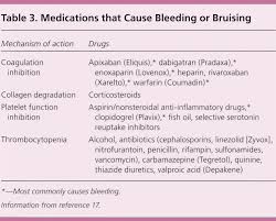 Age Dating Bruises Chart Stages Of Bruising Colors