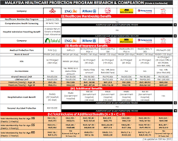 Atau orang panggil medical card je. Offer Price Medical Card Serta Perlindungan Terbaik Percuma Untuk Anda Sekeluarga
