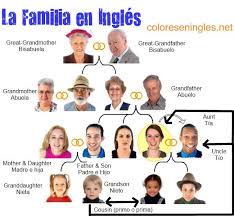 Miembros De La Familia Ingles Espanol Family In Spanish Learning Spanish Spanish