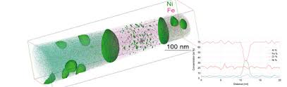 Contribute to atom/atom development by creating an account on github. What Is Apt Atom Probe Tomography Blue Scientific