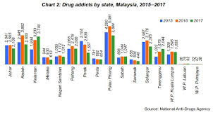 department of statistics malaysia official portal