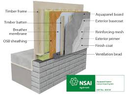 Cement plaster applied to exterior walls shall conform to the requirements specified in chapter 25. About Aquapanel Cement Board System Greenspan