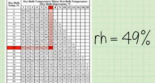 How To Calculate Barometric Pressure 6 Steps With Pictures