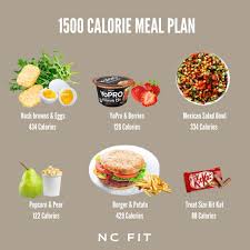 Calorie Deficit Diet Plan: Sample Meal Plans for Healthy Weight Loss