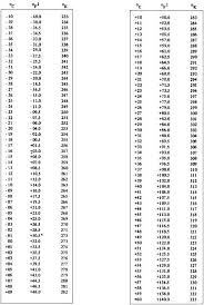 11 Day 76 Measuring Kitchen Ingredients Conversion Chart F