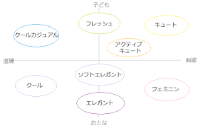 顔タイプ診断ソフトエレガントとエレガントの違いとは あかりとつき 顔 タイプ 診断 顔 男顔