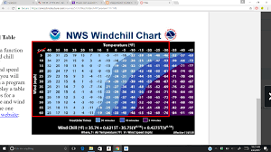 Solved Wind Chill In Cold Weather Meteorologists Report
