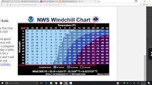 solved wind chill in cold weather meteorologists report