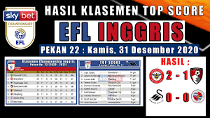Klasemen Divisi Championship Inggris Python