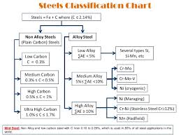 Lecture 1 1 Metals And Its Alloys Their Crystalline