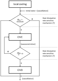 applied sciences special issue human health engineering