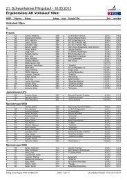 Y antes de empezar la eurocopa, mensaje del capitán sergio ramos. Ergebnisliste Mw Ak Halbmarathon Ironuwe De