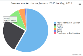 Responsive Highchart Legend Position Stack Overflow