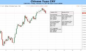Cnh Verse Cny Spread May Narrow Further Amid Weak Support