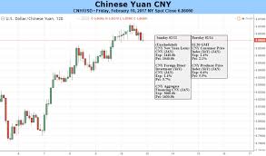 cnh verse cny spread may narrow further amid weak support