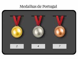 A olx portugal, sa, utiliza sistemas automatizados e parceiros para analisar o meu uso dos serviços e facultar funcionalidades de produto relevantes, conteúdo, publicidade visada e. Jogos Olimpicos De A A T Portugal Chega Ao Ouro Jpn