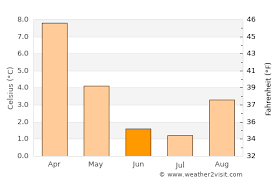 Weather and meteo conditions on saturday24aprilin rio gallegos. Rio Gallegos Weather In June 2021 Argentina Averages Weather 2 Visit