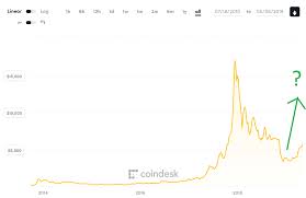 Bitcoin vault got indexed in 26 th march 2020 with average price $24.13 usd and since then it following bullish trend. Bitcoin Market Cap Prediction Bitcoin Ticker Laptop Notification Rajeshwari Public School