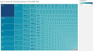 % price change by sector % price change by stock. Visualizing The Stock Market With Tableau By Tony Yiu Towards Data Science
