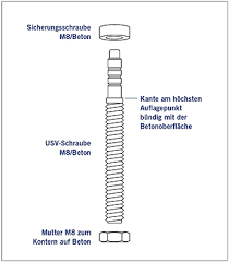 Wir führen 441 deutsch produkte. Arbeitsanleitung Fur Usv Schrauben M8 Beton Justierbar Zieker Gmbh Mechanische Werkstatte
