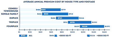Home Warranty Costs What Are The Real Costs 240 Plans