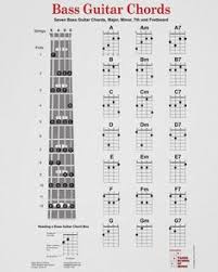 Bass Tablature Chart Basic Guitar Chord Tabs Pdf