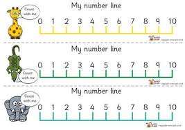 Printable Number Line 0 10 Printable Number Line Number Line Numbers Kindergarten
