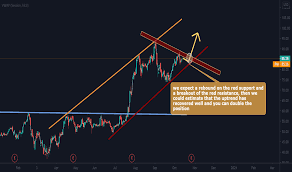 Maybe you would like to learn more about one of these? Amd Stock Price And Chart Tradingview India