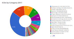 March 2020 ushered in a wind of positivity for the future of cryptocurrency in india with the uplifting the ban against them by the supreme court. Cryptocurrency Regulation Legality Trends Analysis