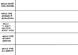 Stab Chart Template Character Stabbing Chart Drawing Meme Character Template Funny Charts