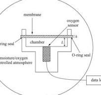 Schematic of the diffusion chamber apparatus. The ...