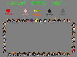 I Made A Hiveswap Shipping Chart Homestuck And Hiveswap Amino