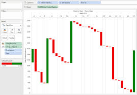 Breaking Bi Creating Waterfall Charts In Tableau