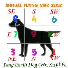 2018 flying star xuan kong annual analysis for year of the