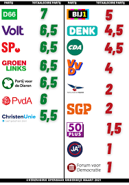 Bekijk ook ons partijprogramma →. D66 Scoort Hoogst Op Voo Verkiezingsmeting Vereniging Openbaar Onderwijs