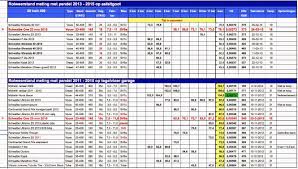 Tire Pressure Revolution Aca Page 3 Bentrider Online