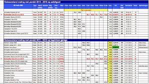 Tire Pressure Revolution Aca Page 3 Bentrider Online