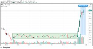 May 28, 2021 · 周四(27日)美股4大指數漲多跌少，台股今(28日)開盤以16690.04點開出，上漲88.43點，指數持續向上觸及16765.26點，漲逾150點，各類股全面走揚，台積電. Wwuw0o0e0vjm8m